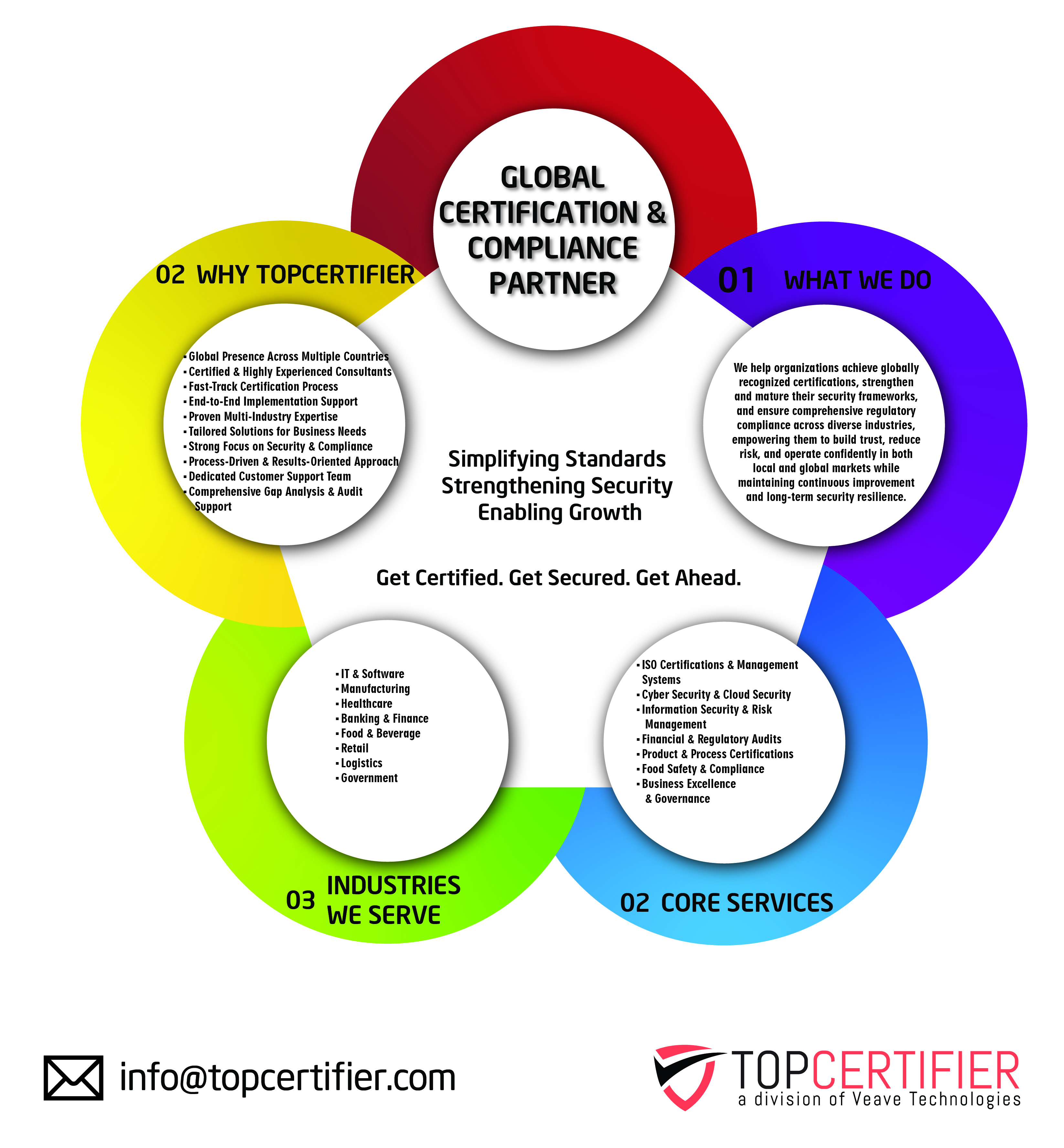 CMMI certification in Winnipeg