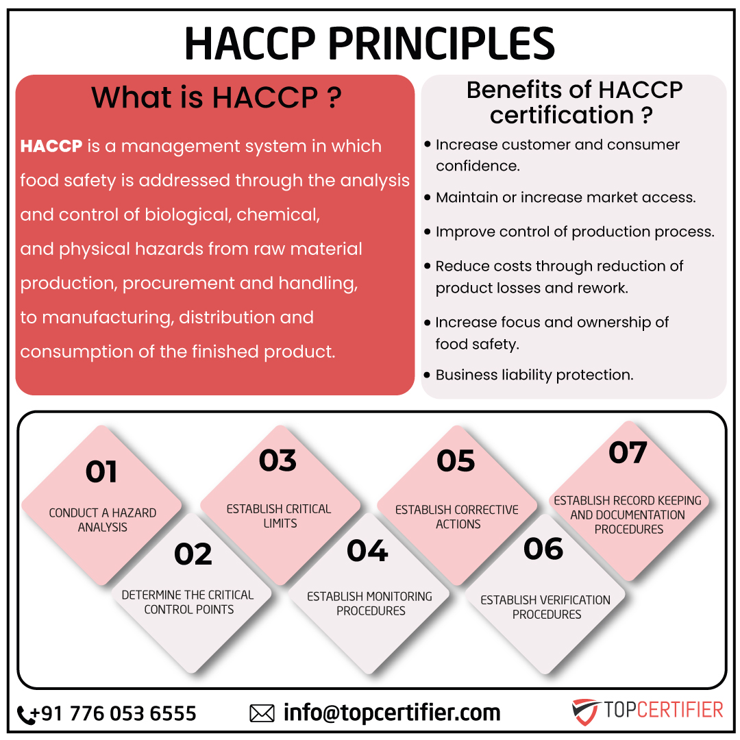 Haccp certification in Canada