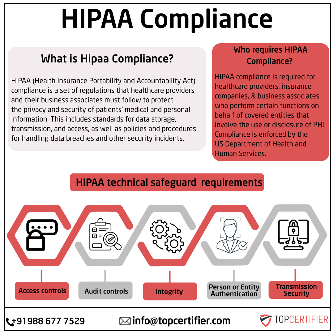 iso hipaa certification in Canada