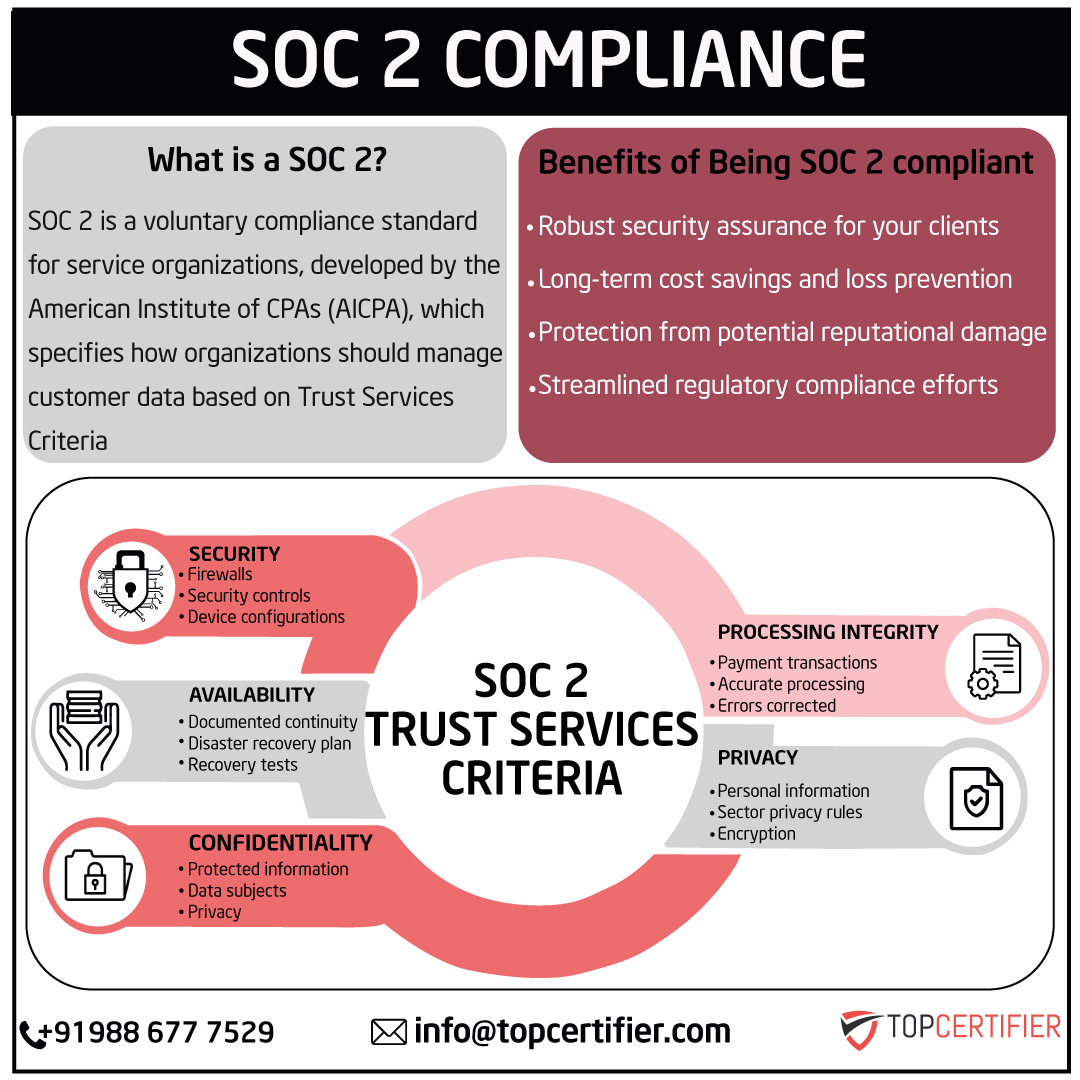 soc2 certification in Canada