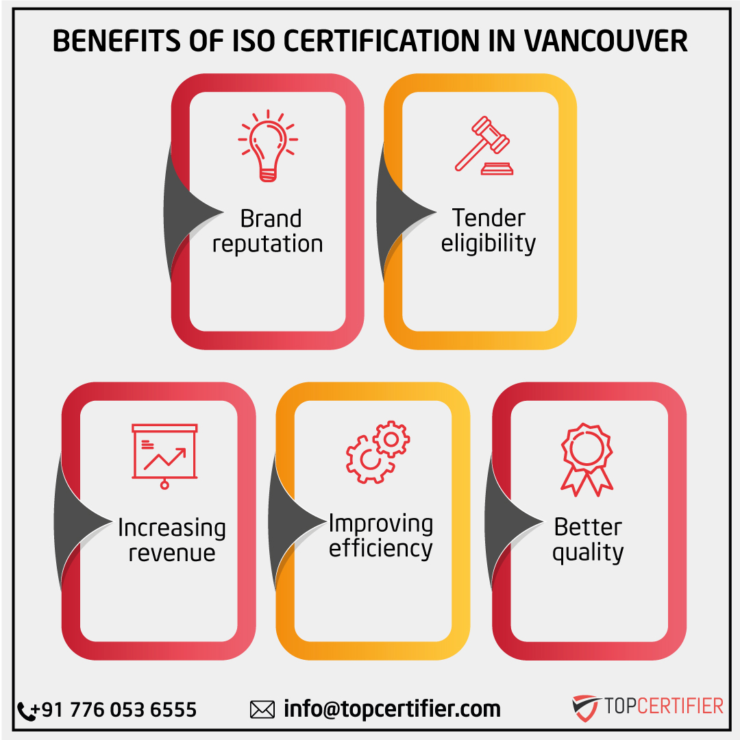iso 9001 certification in Vancouver